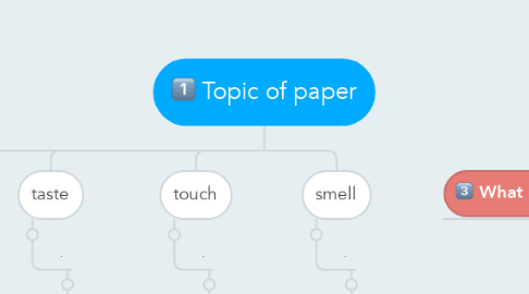 Mind Map: Topic of paper