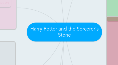 Mind Map: Harry Potter and the Sorcerer's Stone