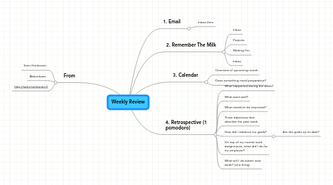 Mind Map: Weekly Review