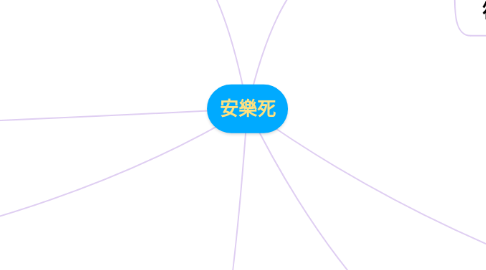 Mind Map: 安樂死