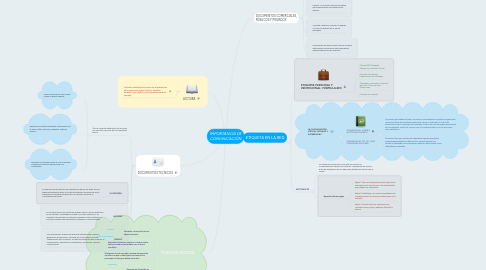 Mind Map: IMPORTANCIA DE COMUNICACIÓN