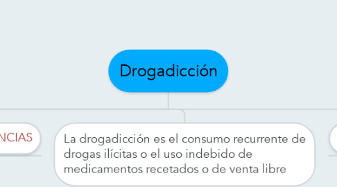 Mind Map: Drogadicción