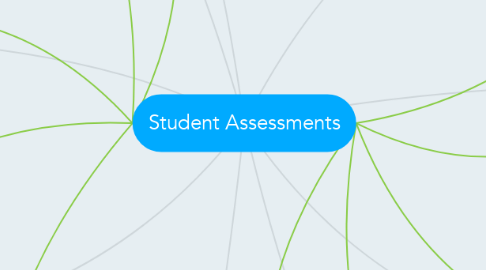 Mind Map: Student Assessments