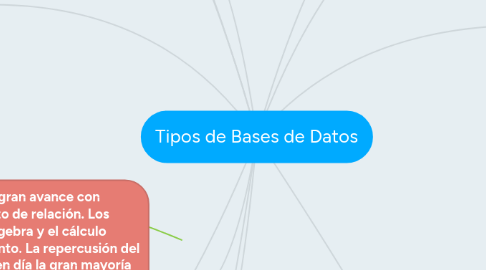 Mind Map: Tipos de Bases de Datos
