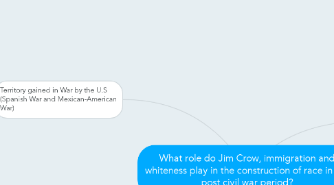 Mind Map: What role do Jim Crow, immigration and whiteness play in the construction of race in the post civil war period?