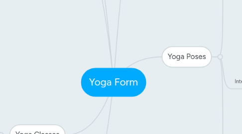 Mind Map: Yoga Form