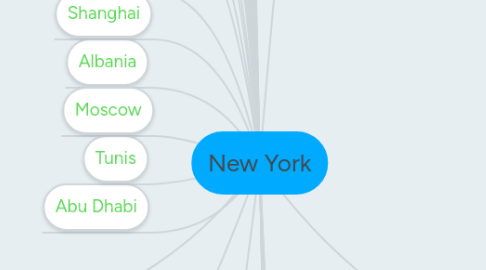 Mind Map: New York