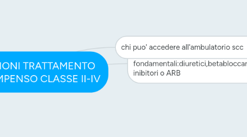 Mind Map: OPZIONI TRATTAMENTO SCOMPENSO CLASSE II-IV