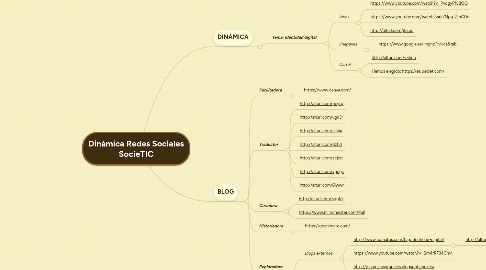 Mind Map: Dinámica Redes Sociales SocieTIC