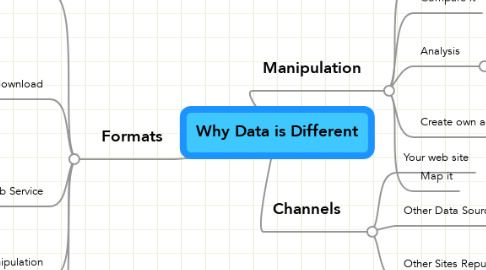 Mind Map: Why Data is Different