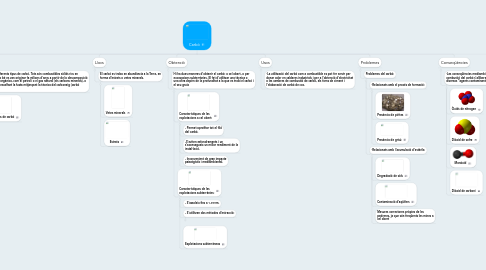 Mind Map: Carbó