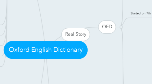 Mind Map: Oxford English Dictionary
