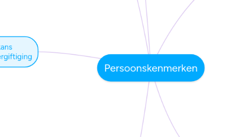 Mind Map: Persoonskenmerken