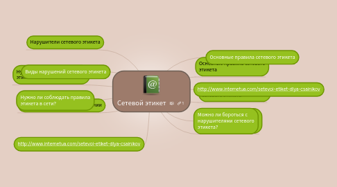 Mind Map: Сетевой этикет