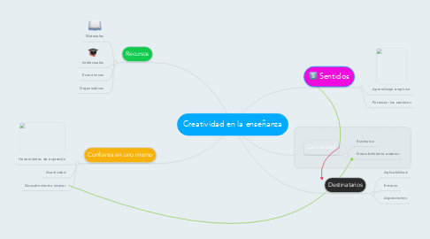 Mind Map: Creatividad en la enseñanza