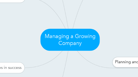 Mind Map: Managing a Growing Company