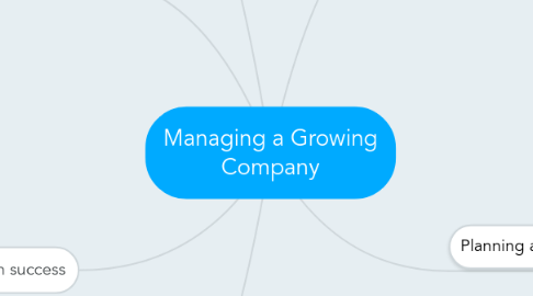 Mind Map: Managing a Growing Company