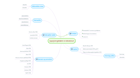 Mind Map: Upplýsingatækni á leikskólum