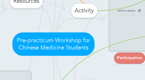 Mind Map: Pre-practicum Workshop for Chinese Medicine Students