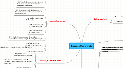 Mind Map: Friedrich Dürrenmatt