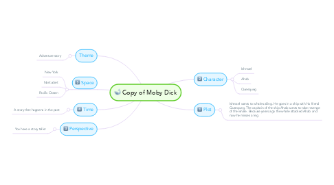 Mind Map: Copy of Moby Dick