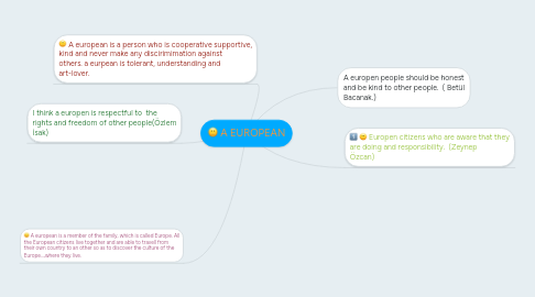 Mind Map: A EUROPEAN