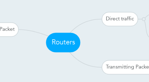 Mind Map: Routers