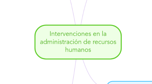 Mind Map: Intervenciones en la administración de recursos humanos