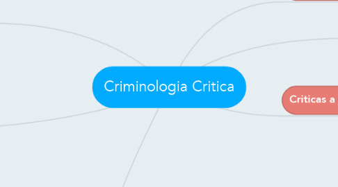 Mind Map: Criminologia Critica