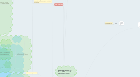 Mind Map: Modelos Descriptivos