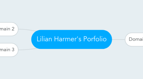 Mind Map: Lilian Harmer's Porfolio