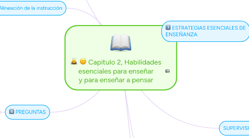 Mind Map: Capitulo 2, Habilidades esenciales para enseñar y para enseñar a pensar