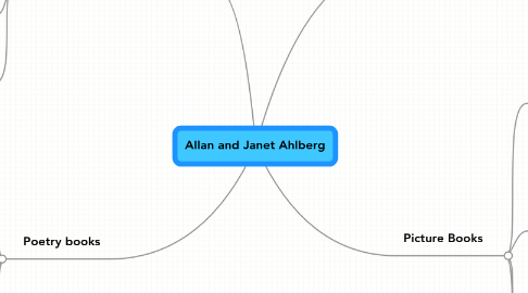 Mind Map: Allan and Janet Ahlberg