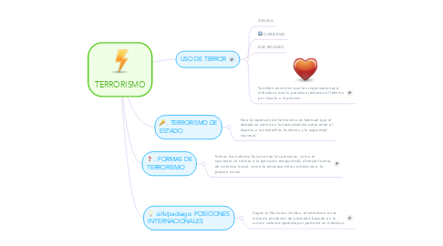 Mind Map: TERRORISMO