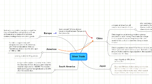 Mind Map: Silver Trade