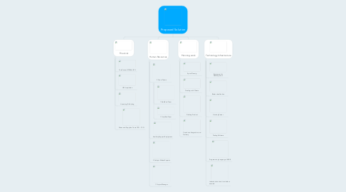 Mind Map: Proposed Solution