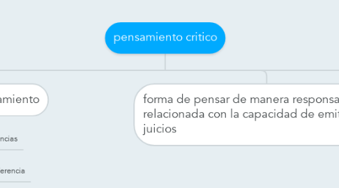 Mind Map: pensamiento critico