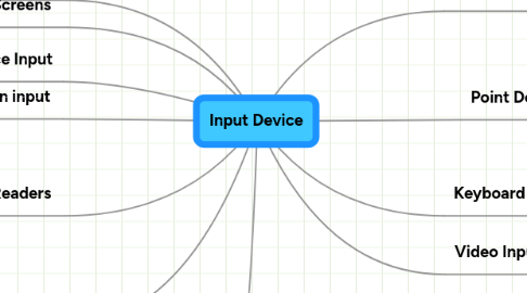 Mind Map: Input Device