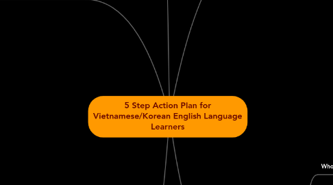 Mind Map: 5 Step Action Plan for Vietnamese/Korean English Language Learners