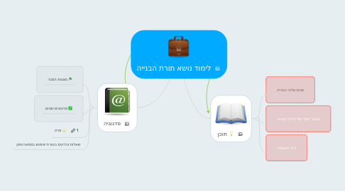 Mind Map: לימוד נושא תורת הבנייה