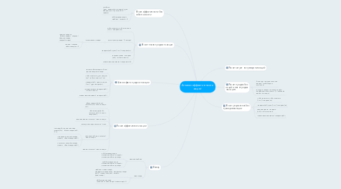 Mind Map: Анализ эффективности акций