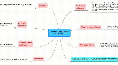 Mind Map: Chapter 3 Application Software