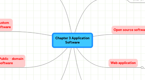 Mind Map: Chapter 3 Application Software