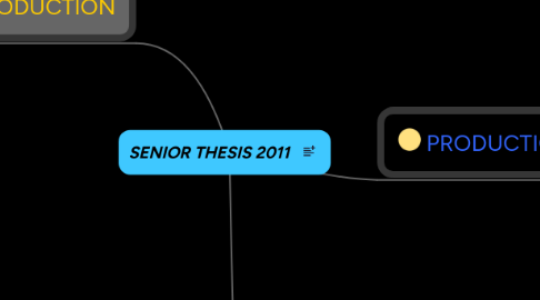 Mind Map: SENIOR THESIS 2011