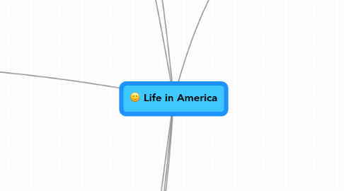 Mind Map: Life in America