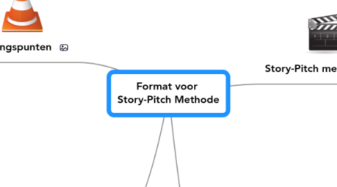 Mind Map: Format voor  Story-Pitch Methode