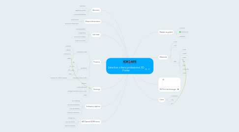 Mind Map: Selection criteria professional 3D Printer