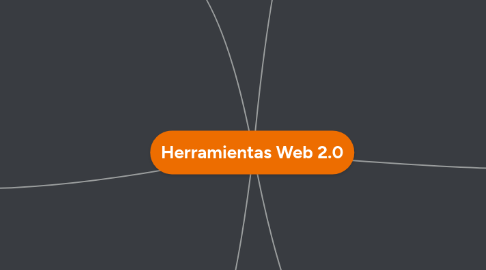 Mind Map: Herramientas Web 2.0
