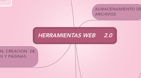 Mind Map: HERRAMIENTAS WEB     2.0