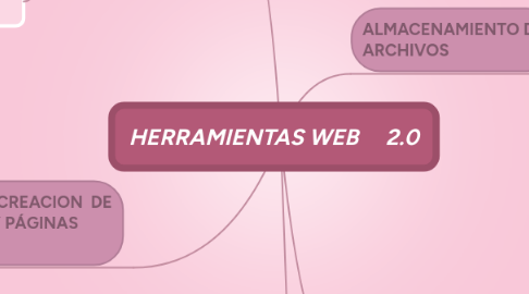 Mind Map: HERRAMIENTAS WEB 2.0